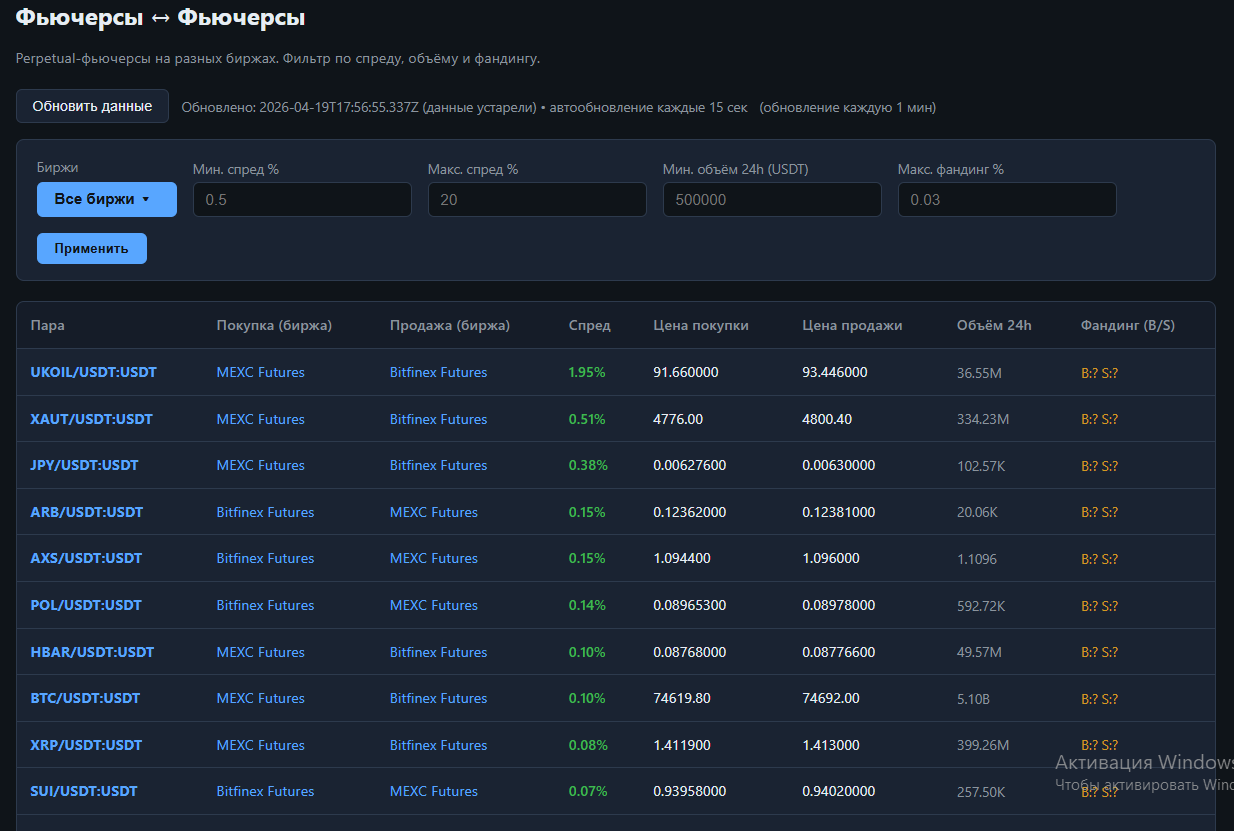 Dark themed cryptocurrency arbitrage scanner interface showing real-time market data tables with green and red percentage indicators, trading pairs, and institutional analytics layout